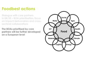 Foodbest actions
Dialogue with core partners
                                                          Social
in DK/SE – BOA prioritisation, focus
on impact/deliverables and cross-            Water                  Agro

sectoral collaborations

The BOAs prioritised by core           ICT                                 Health
partners will be further developed                       Food
on a European level
                                       Materials                        Climate


                                                   Logistics   Energy
 