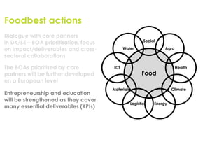 Foodbest actions
Dialogue with core partners
                                                          Social
in DK/SE – BOA prioritisation, focus
on impact/deliverables and cross-            Water                  Agro

sectoral collaborations

The BOAs prioritised by core           ICT                                 Health
partners will be further developed                       Food
on a European level
                                       Materials                        Climate
Entrepreneurship and education
will be strengthened as they cover
                                                   Logistics   Energy
many essential deliverables (KPIs)
 