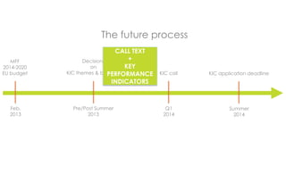 30.11.2011
                        The future process
                              CALL TEXT
   MFF            Decisions       +
2014-2020            on          KEY
EU budget   KIC themes & budgets
                            PERFORMANCE   KIC call   KIC application deadline
                             INDICATORS



  Feb.        Pre/Post Summer               Q1               Summer
  2013              2013                   2014                2014
 