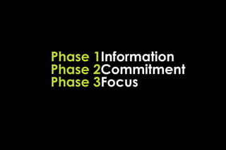 Phase 1Information
Phase 2Commitment
Phase 3Focus
 