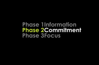 Phase 1Information
Phase 2Commitment
Phase 3Focus
 