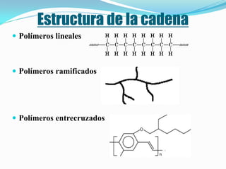 Estructura de la cadena
 Polímeros lineales



 Polímeros ramificados




 Polímeros entrecruzados
 