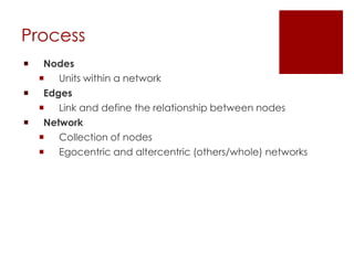 ProcessNodesUnits within a network Edges Link and define the relationship between nodesNetworkCollection of nodesEgocentric and altercentric (others/whole) networks	