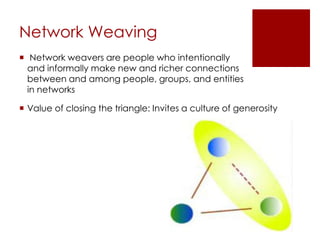 What is SNA good for?“Small-world phenomenon”“Six degrees of separation”World is highly clustered, consisting of acquaintances who tend to be geographically and socially similar to one another