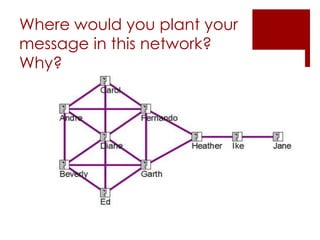 What is SNA good for? Social contagion and spread of ideasStructure of cascading behavior“0-1-2 effect” 