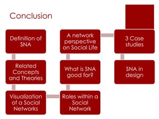 Saddam Hussein & SNACase Study 2Organizational Chart vs Social Network Diagram (Hierarchy vs Ego-centrial)“The shape of his social network, just like your own Facebook page, didn’t have Hussein at the top with everyone beneath him. Rather, he was at the center with all sorts of connections having been created around him.”http://news.cnet.com/8301-17852_3-10457528-71.html