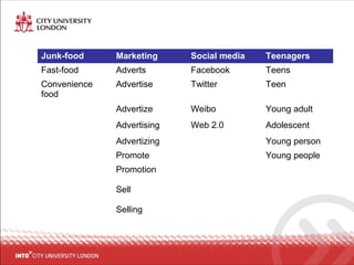 Junk-food Marketing Social media Teenagers
Fast-food Adverts Facebook Teens
Convenience
food
Advertise Twitter Teen
Advertize Weibo Young adult
Advertising Web 2.0 Adolescent
Advertizing Young person
Promote Young people
Promotion
Sell
Selling
 