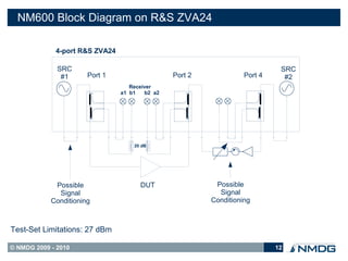 NM600 Block Diagram on R&S ZVA24

             4-port R&S ZVA24

              SRC                                                            SRC
               #1      Port 1                   Port 2             Port 4     #2
                                   Receiver
                                a1 b1   b2 a2




                                    20 dB




             Possible                 DUT                 Possible
              Signal                                       Signal
            Conditioning                                 Conditioning



Test-Set Limitations: 27 dBm

© NMDG 2009 - 2010                                                          12
 