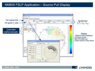 NM600 FSLP Application – Source Pull Display



   For a given Pav
                                                            @ Selected
  For given Γs sets                                       f0, ΓL, vDC1, vDC2



   Calculate
 mathematically
                                                           Display
                                                     Source Pull Contours
                                                 ● # Contour levels
                                                 ● Min (▼) & Max (▲)
                                                 ● Colour Scale to map values




© NMDG 2009 - 2010                                   18
 