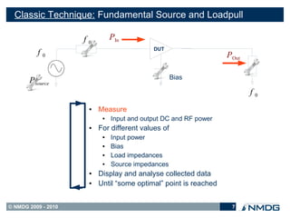Classic Technique: Fundamental Source and Loadpull

                     f0        PIn
                                            DUT
          f0                                                      POut

                                                    Bias
       P source
                                                                         f0
                      ●   Measure
                           ●   Input and output DC and RF power
                      ●   For different values of
                           ●   Input power
                           ●   Bias
                           ●   Load impedances
                           ●   Source impedances
                      ●   Display and analyse collected data
                      ●   Until “some optimal” point is reached


© NMDG 2009 - 2010                                                 7
 