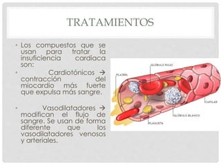 EFECTOS INDESEABLES DE LOS
DIGITÁLICOS
• A nivel extracardiaco, tiene acciones en el SNC,
gastrointestinal.
• El nivel car...