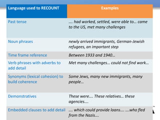 WIDA: Introducing the Key Uses of Academic Language | PPTX