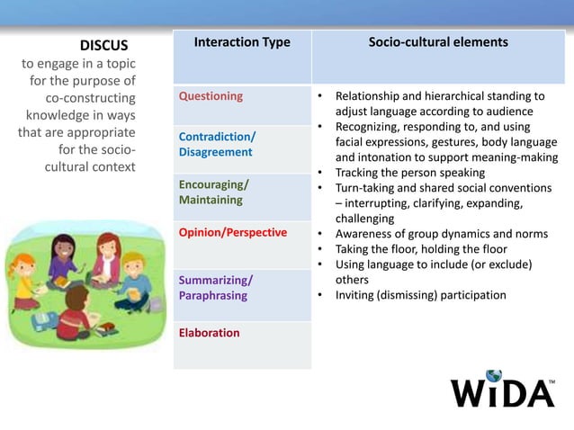 WIDA: Introducing the Key Uses of Academic Language | PPT