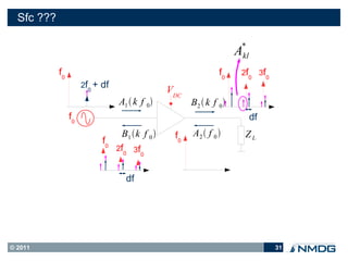 Sfc ???

                                                                         *
                                                                         A
                                                                         kl

            f0                                                      f0   2f
                                                                              0
                                                                                   3f
                                                                                        0
                      2f       + df
                           0                         VDC
                                      A1  k f 0          B2  k f 0
                 f0                                                           df
                                       B1 k f 0     f0   A2  f 0         ZL
                                 f0
                                      2f 3f
                                        0    0



                                        df




© 2011                                                                                      31
 