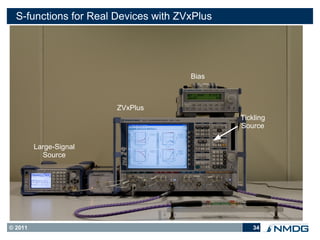S-functions for Real Devices with ZVxPlus




                                      Bias



                        ZVxPlus
                                              Tickling
                                              Source

         Large-Signal
           Source




© 2011                                            34
 
