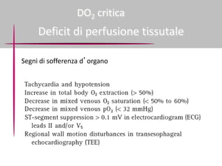 DO2 critica 
Deficit di perfusione tissutale 
Segni di sofferenza d’organo 
 