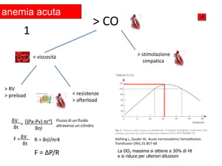 > CO 
anemia acuta 
< viscosità 
> RV 
> preload < resistenze 
> afterload 
> stimolazione 
simpatica 
1 
Stehling L, Zauder HL. Acute normovolemic hemodilution. 
Transfusion 1991;31:857-68 
La DO2 massima si ottiene a 30% di Ht 
e si riduce per ulteriori diluizioni 
δV 
δt 
= [(Pa-Pv) πr4] 
8ηl 
Flusso di un fluido 
attraverso un cilindro 
δV R = 8ηl/πr4 
δt 
F = 
F = ΔP/R 
 