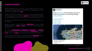 How the Middle East used Social Media in 2020 | PDF