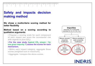 Safety and impacts decision
making method
We chose a multicriteria scoring method for
better flexibility
Method based on a scoring according to
qualitative arguments:
 Propose a scoring scale for each component
of each impact (we score the incremental risk
with regards to pure CO2);
 For the case study (typical CO2 stream / for
one given impurity ?) assess the scores for each
mechanism;
 Within each impact category, aggregate these
scores (weighted sum or maximum);
 Aggregate / compare the above scores.
Impurities
especially non condensable
impurities (O2, N2, Ar, CH4, H2)
Mixture viscosity
properties
modification
Mixture solubility in
water properties
modification
Better
permeation
flux
Lower
solubility
trapping
 