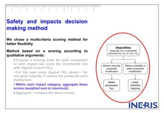 Safety and impacts decision
making method
We chose a multicriteria scoring method for
better flexibility
Method based on a scoring according to
qualitative arguments:
 Propose a scoring scale for each component
of each impact (we score the incremental risk
with regards to pure CO2);
 For the case study (typical CO2 stream / for
one given impurity ?) assess the scores for each
mechanism;
 Within each impact category, aggregate these
scores (weighted sum or maximum);
 Aggregate / compare the above scores.
Impurities
especially non condensable
impurities (O2, N2, Ar, CH4, H2)
Mixture viscosity
properties
modification
Mixture solubility in
water properties
modification
Better
permeation
flux
Lower
solubility
trapping
 