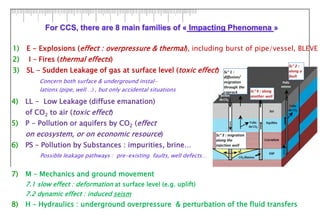 For CCS, there are 8 main families of « Impacting Phenomena »
Possible leakage pathways : pre-existing faults, well defects…
Concern both surface & underground instal-
lations (pipe, well…) , but only accidental situations
1) E - Explosions (effect : overpressure & thermal), including burst of pipe/vessel, BLEVE
2) I – Fires (thermal effects)
3) SL - Sudden Leakage of gas at surface level (toxic effect)
4) LL - Low Leakage (diffuse emanation)
of CO2 to air (toxic effect)
5) P - Pollution or aquifers by CO2 (effect
on ecosystem, or on economic resource)
6) PS – Pollution by Substances : impurities, brine…
7) M – Mechanics and ground movement
7.1 slow effect : deformation at surface level (e.g. uplift)
7.2 dynamic effect : induced seism
8) H – Hydraulics : underground overpressure & perturbation of the fluid transfers
 