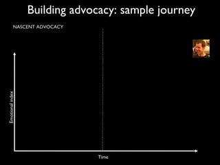 Building advocacy: sample journey Emotional index NASCENT ADVOCACY LOW LEVEL OF EMOTIONAL INVESTMENT Time 