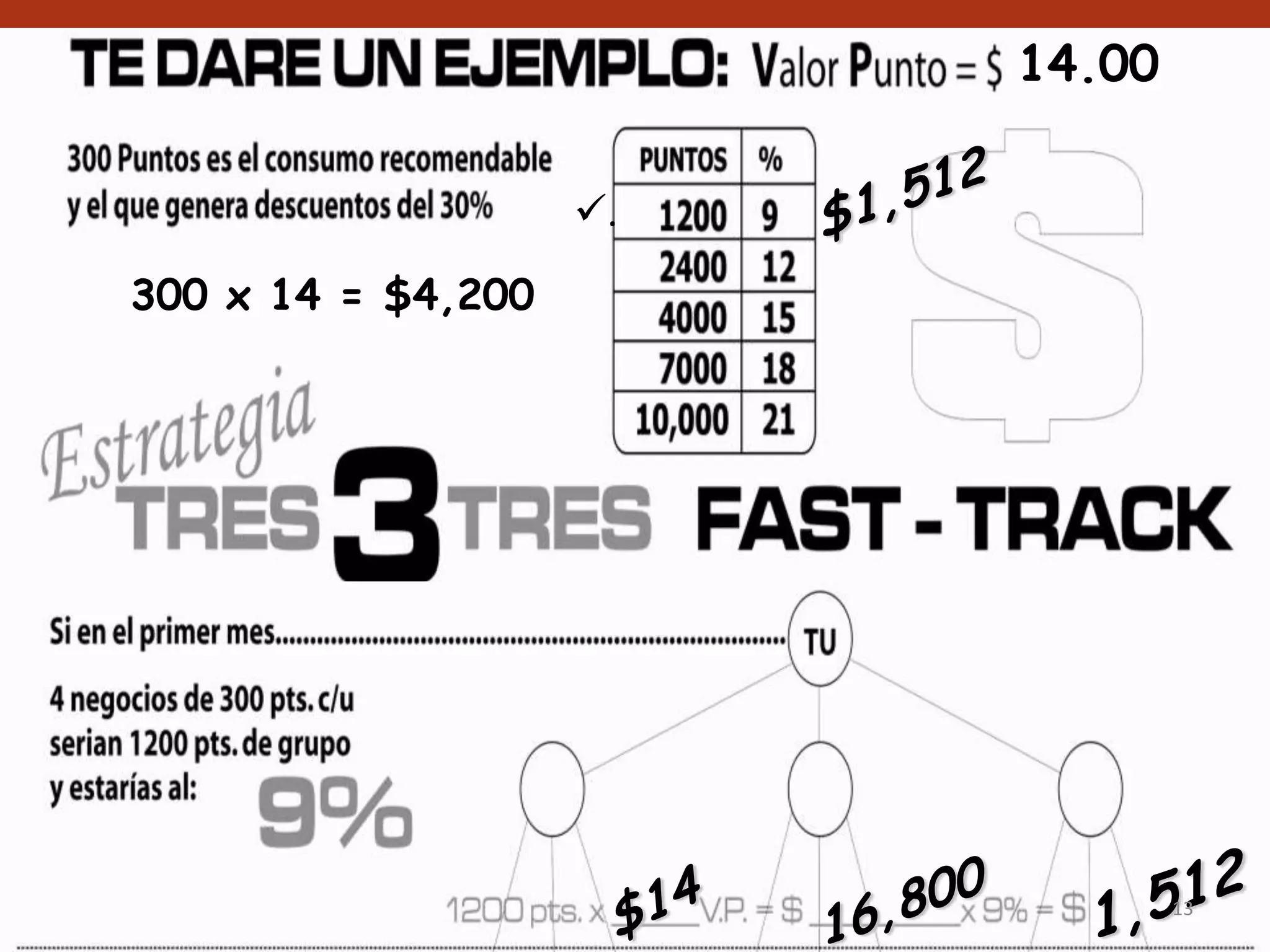 14.00

                    .
300 x 14 = $4,200




                                 13
 