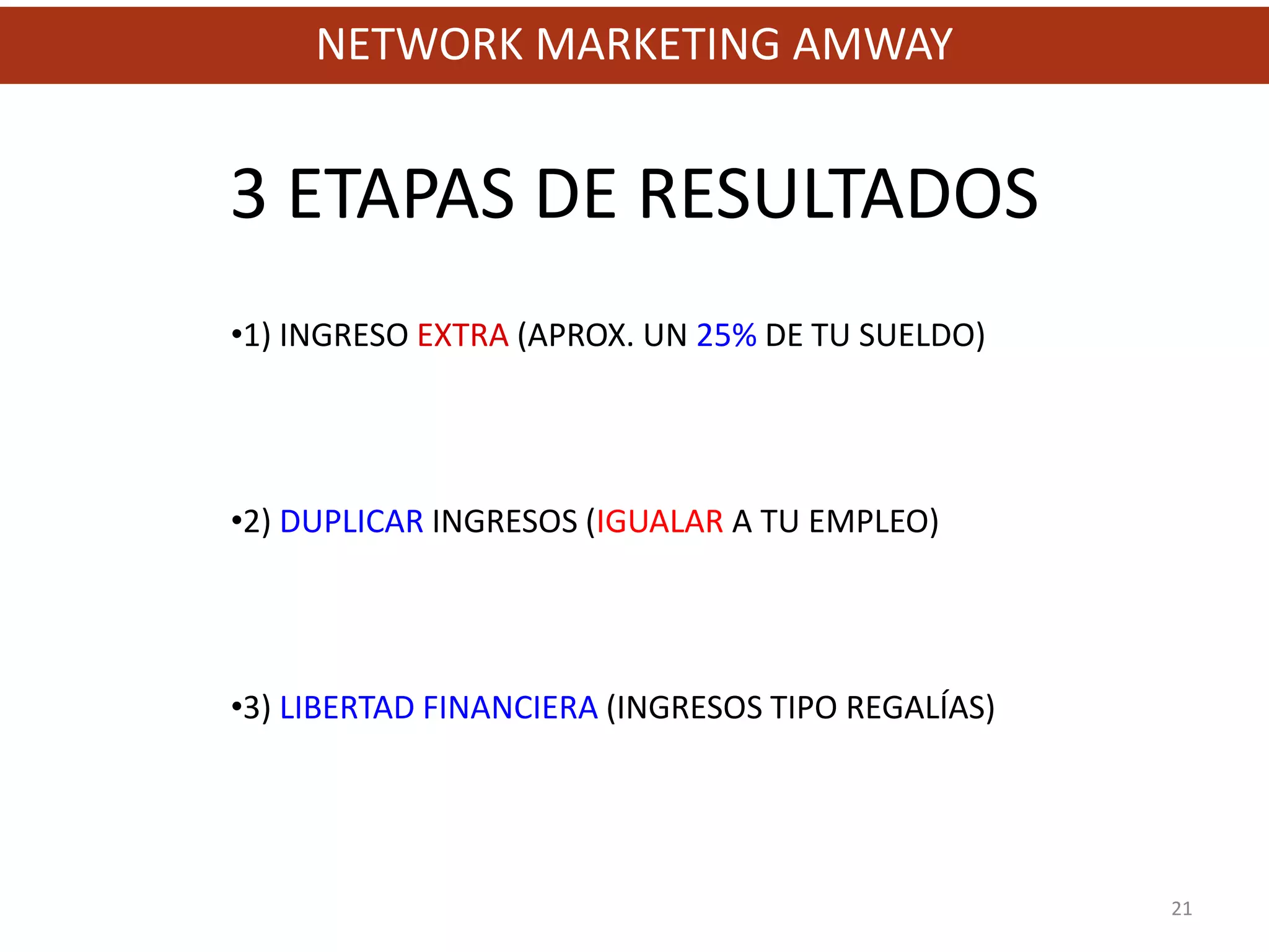 NETWORK MARKETING AMWAY


3 ETAPAS DE RESULTADOS
•1) INGRESO EXTRA (APROX. UN 25% DE TU SUELDO)




•2) DUPLICAR INGRESOS (IGUALAR A TU EMPLEO)




•3) LIBERTAD FINANCIERA (INGRESOS TIPO REGALÍAS)




                                                   21
 