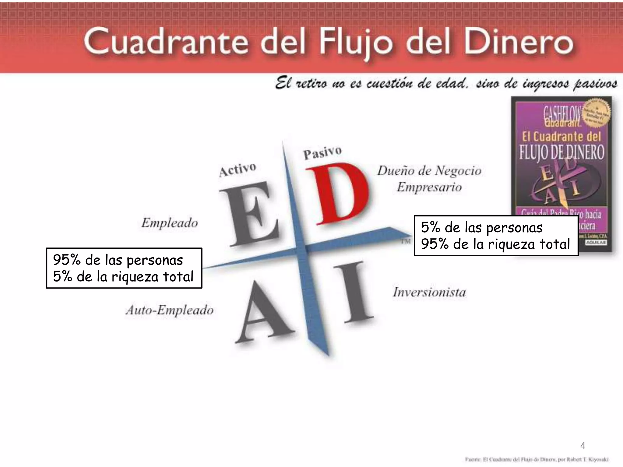 5% de las personas
                         95% de la riqueza total
95% de las personas
5% de la riqueza total




                                                   4
 