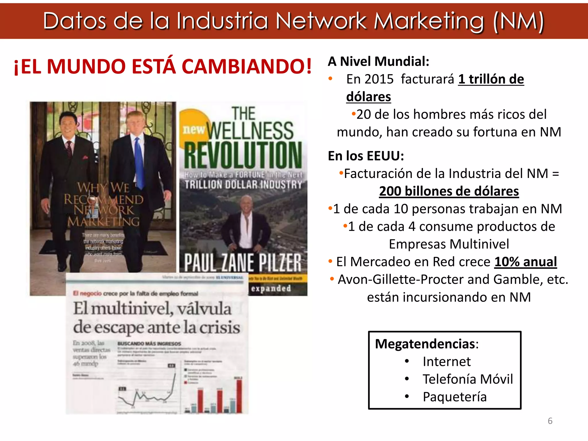 Datos de la Industria Network Marketing (NM)
                            A Nivel Mundial:
¡EL MUNDO ESTÁ CAMBIANDO!   • En 2015 facturará 1 trillón de
                               dólares
                                •20 de los hombres más ricos del
                             mundo, han creado su fortuna en NM
                            En los EEUU:
                              •Facturación de la Industria del NM =
                                     200 billones de dólares
                            •1 de cada 10 personas trabajan en NM
                               •1 de cada 4 consume productos de
                                       Empresas Multinivel
                            • El Mercadeo en Red crece 10% anual
                            • Avon-Gillette-Procter and Gamble, etc.
                                   están incursionando en NM


                                   Megatendencias:
                                      • Internet
                                      • Telefonía Móvil
                                      • Paquetería
                                                                6
 