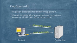 Ping Scan Image Understanding NMAP | PPTX