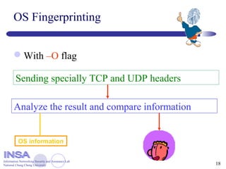 Nmap(network mapping) | PPT