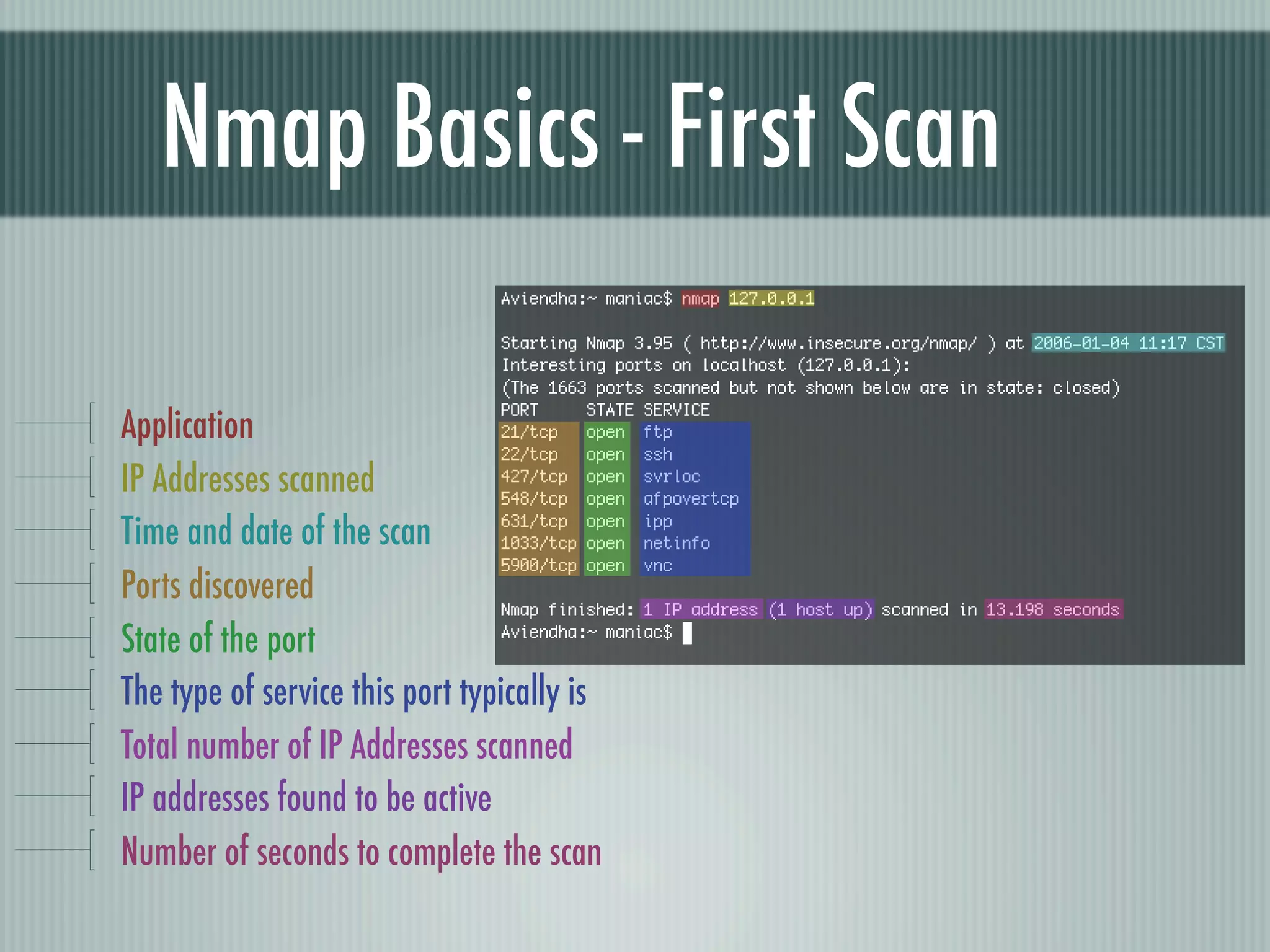 Nmap Basics - First Scan
Application
IP Addresses scanned
Time and date of the scan
Ports discovered
State of the port
The type of service this port typically is
Total number of IP Addresses scanned
IP addresses found to be active
Number of seconds to complete the scan
 