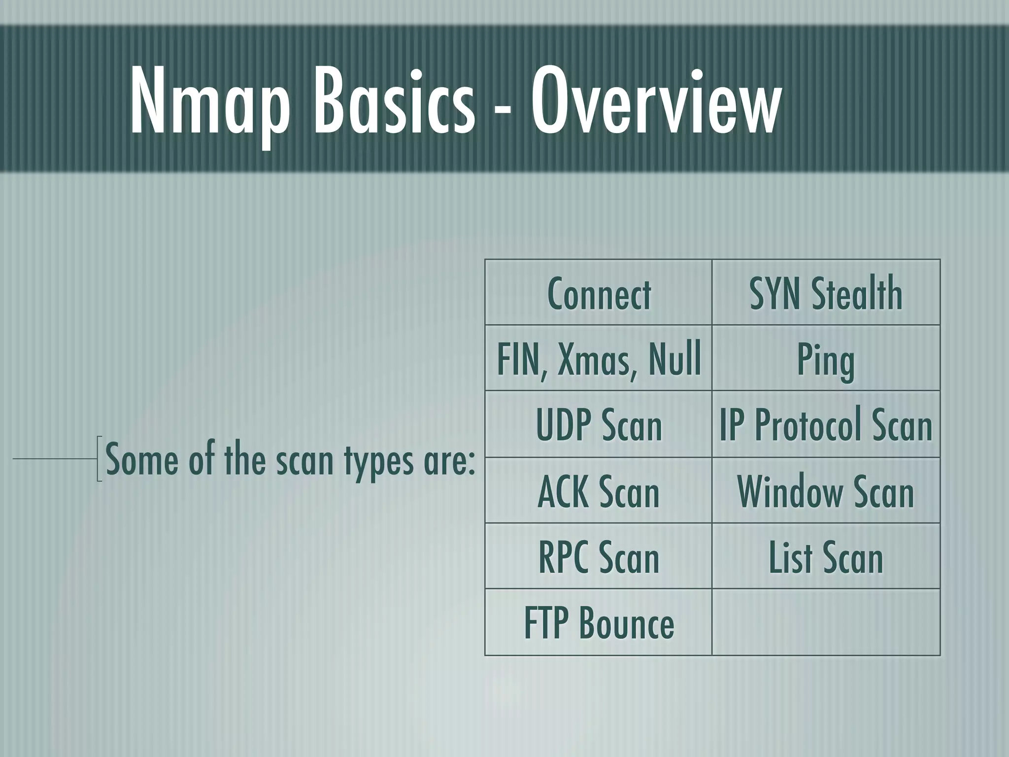 Nmap Basics - Overview
Some of the scan types are:
Connect SYN Stealth
FIN, Xmas, Null Ping
UDP Scan IP Protocol Scan
ACK Scan Window Scan
RPC Scan List Scan
FTP Bounce
 