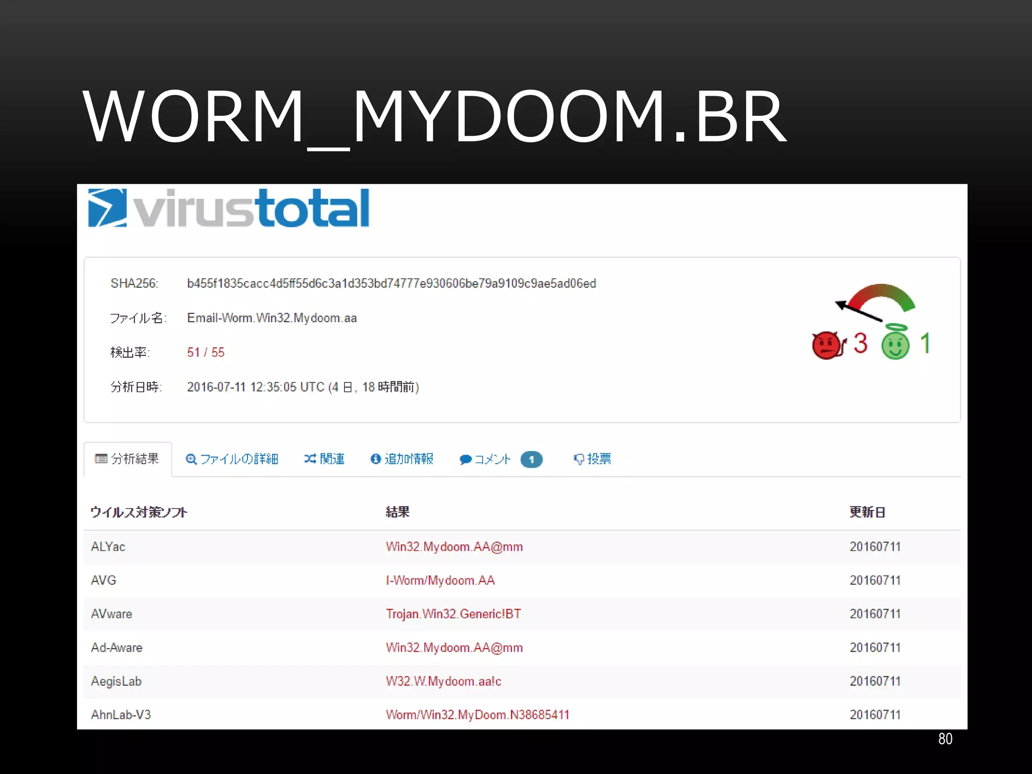 WORM_MYDOOM.BR
80
 
