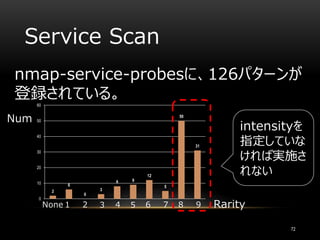 Service Scan
nmap-service-probesに、126パターンが
登録されている。
72
Num
Rarity
2
6
0
3
8 9
12
5
50
31
0
10
20
30
40
50
60
None 1 2 3 4 5 6 7 8 9
intensityを
指定していな
ければ実施さ
れない
 