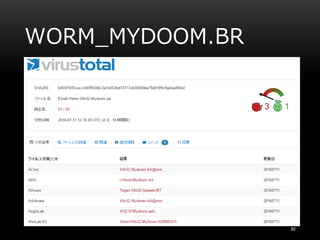 WORM_MYDOOM.BR
80
 