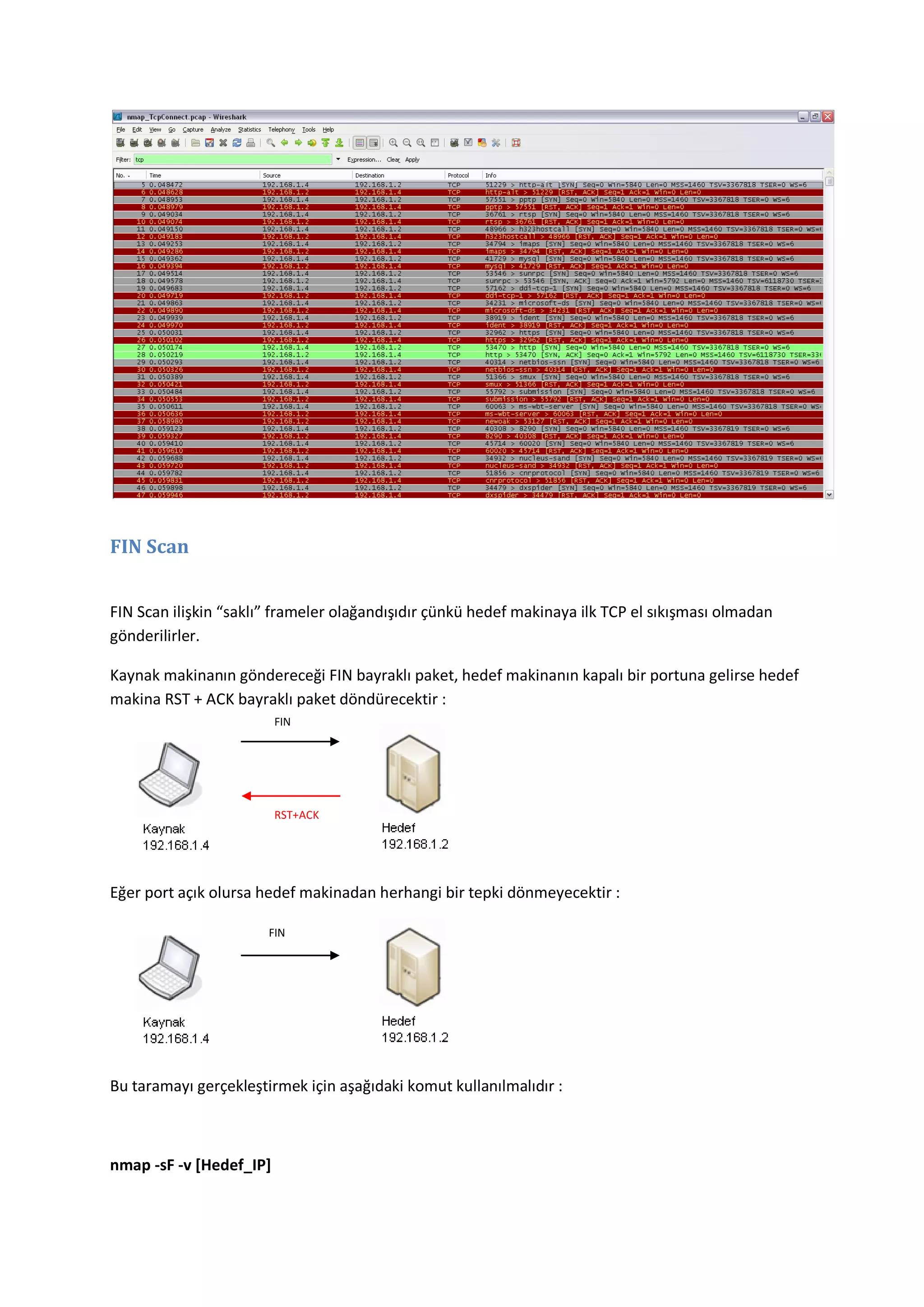 FIN Scan
FIN Scan ilişkin “saklı” frameler olağandışıdır çünkü hedef makinaya ilk TCP el sıkışması olmadan
gönderilirler.
Kaynak makinanın göndereceği FIN bayraklı paket, hedef makinanın kapalı bir portuna gelirse hedef
makina RST + ACK bayraklı paket döndürecektir :
FIN

RST+ACK

Eğer port açık olursa hedef makinadan herhangi bir tepki dönmeyecektir :
FIN

Bu taramayı gerçekleştirmek için aşağıdaki komut kullanılmalıdır :

nmap -sF -v [Hedef_IP]

 