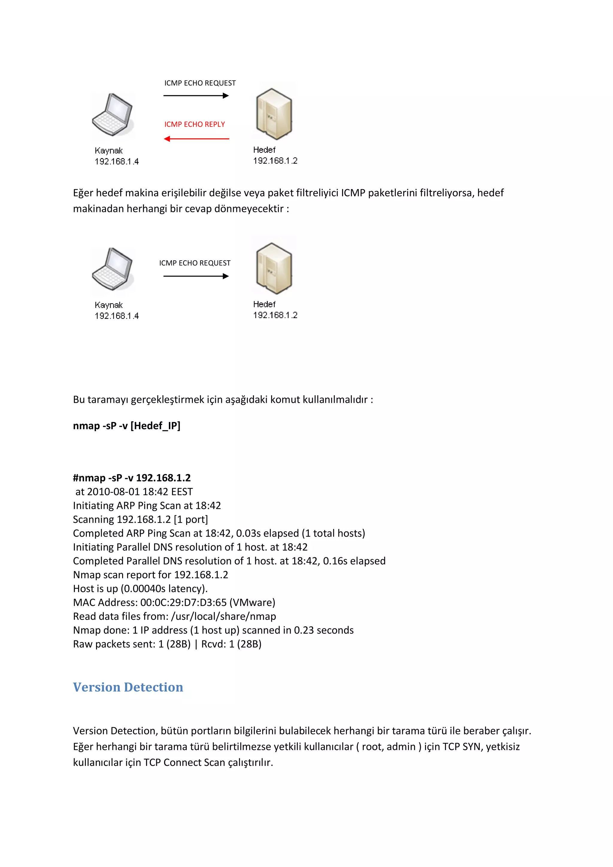 ICMP ECHO REQUEST

ICMP ECHO REPLY

Eğer hedef makina erişilebilir değilse veya paket filtreliyici ICMP paketlerini filtreliyorsa, hedef
makinadan herhangi bir cevap dönmeyecektir :

ICMP ECHO REQUEST

Bu taramayı gerçekleştirmek için aşağıdaki komut kullanılmalıdır :
nmap -sP -v [Hedef_IP]

#nmap -sP -v 192.168.1.2
at 2010-08-01 18:42 EEST
Initiating ARP Ping Scan at 18:42
Scanning 192.168.1.2 [1 port]
Completed ARP Ping Scan at 18:42, 0.03s elapsed (1 total hosts)
Initiating Parallel DNS resolution of 1 host. at 18:42
Completed Parallel DNS resolution of 1 host. at 18:42, 0.16s elapsed
Nmap scan report for 192.168.1.2
Host is up (0.00040s latency).
MAC Address: 00:0C:29:D7:D3:65 (VMware)
Read data files from: /usr/local/share/nmap
Nmap done: 1 IP address (1 host up) scanned in 0.23 seconds
Raw packets sent: 1 (28B) | Rcvd: 1 (28B)

Version Detection
Version Detection, bütün portların bilgilerini bulabilecek herhangi bir tarama türü ile beraber çalışır.
Eğer herhangi bir tarama türü belirtilmezse yetkili kullanıcılar ( root, admin ) için TCP SYN, yetkisiz
kullanıcılar için TCP Connect Scan çalıştırılır.

 