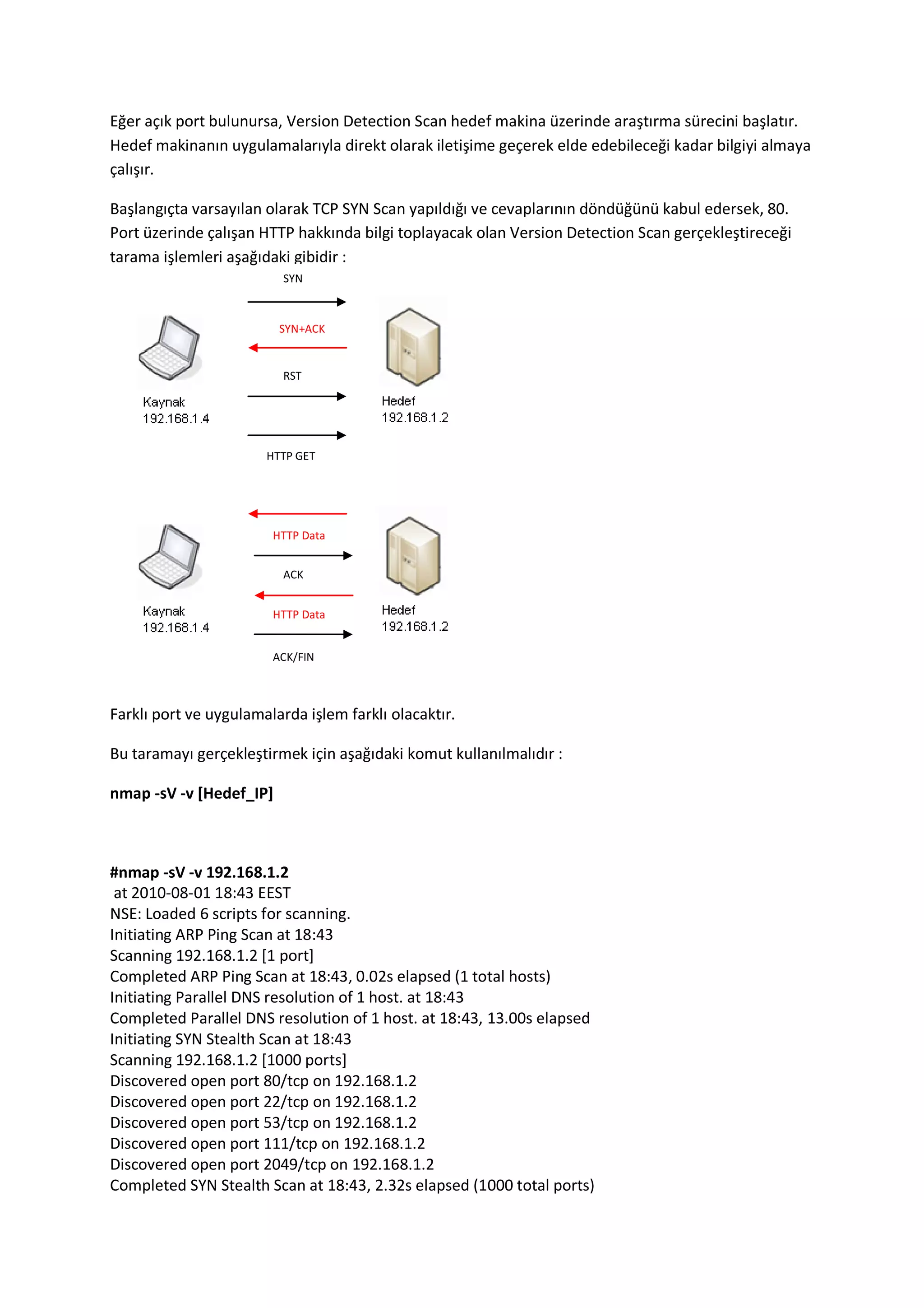Eğer açık port bulunursa, Version Detection Scan hedef makina üzerinde araştırma sürecini başlatır.
Hedef makinanın uygulamalarıyla direkt olarak iletişime geçerek elde edebileceği kadar bilgiyi almaya
çalışır.
Başlangıçta varsayılan olarak TCP SYN Scan yapıldığı ve cevaplarının döndüğünü kabul edersek, 80.
Port üzerinde çalışan HTTP hakkında bilgi toplayacak olan Version Detection Scan gerçekleştireceği
tarama işlemleri aşağıdaki gibidir :
SYN

SYN+ACK

RST

HTTP GET

HTTP Data
ACK
HTTP Data
ACK/FIN

Farklı port ve uygulamalarda işlem farklı olacaktır.
Bu taramayı gerçekleştirmek için aşağıdaki komut kullanılmalıdır :
nmap -sV -v [Hedef_IP]

#nmap -sV -v 192.168.1.2
at 2010-08-01 18:43 EEST
NSE: Loaded 6 scripts for scanning.
Initiating ARP Ping Scan at 18:43
Scanning 192.168.1.2 [1 port]
Completed ARP Ping Scan at 18:43, 0.02s elapsed (1 total hosts)
Initiating Parallel DNS resolution of 1 host. at 18:43
Completed Parallel DNS resolution of 1 host. at 18:43, 13.00s elapsed
Initiating SYN Stealth Scan at 18:43
Scanning 192.168.1.2 [1000 ports]
Discovered open port 80/tcp on 192.168.1.2
Discovered open port 22/tcp on 192.168.1.2
Discovered open port 53/tcp on 192.168.1.2
Discovered open port 111/tcp on 192.168.1.2
Discovered open port 2049/tcp on 192.168.1.2
Completed SYN Stealth Scan at 18:43, 2.32s elapsed (1000 total ports)

 