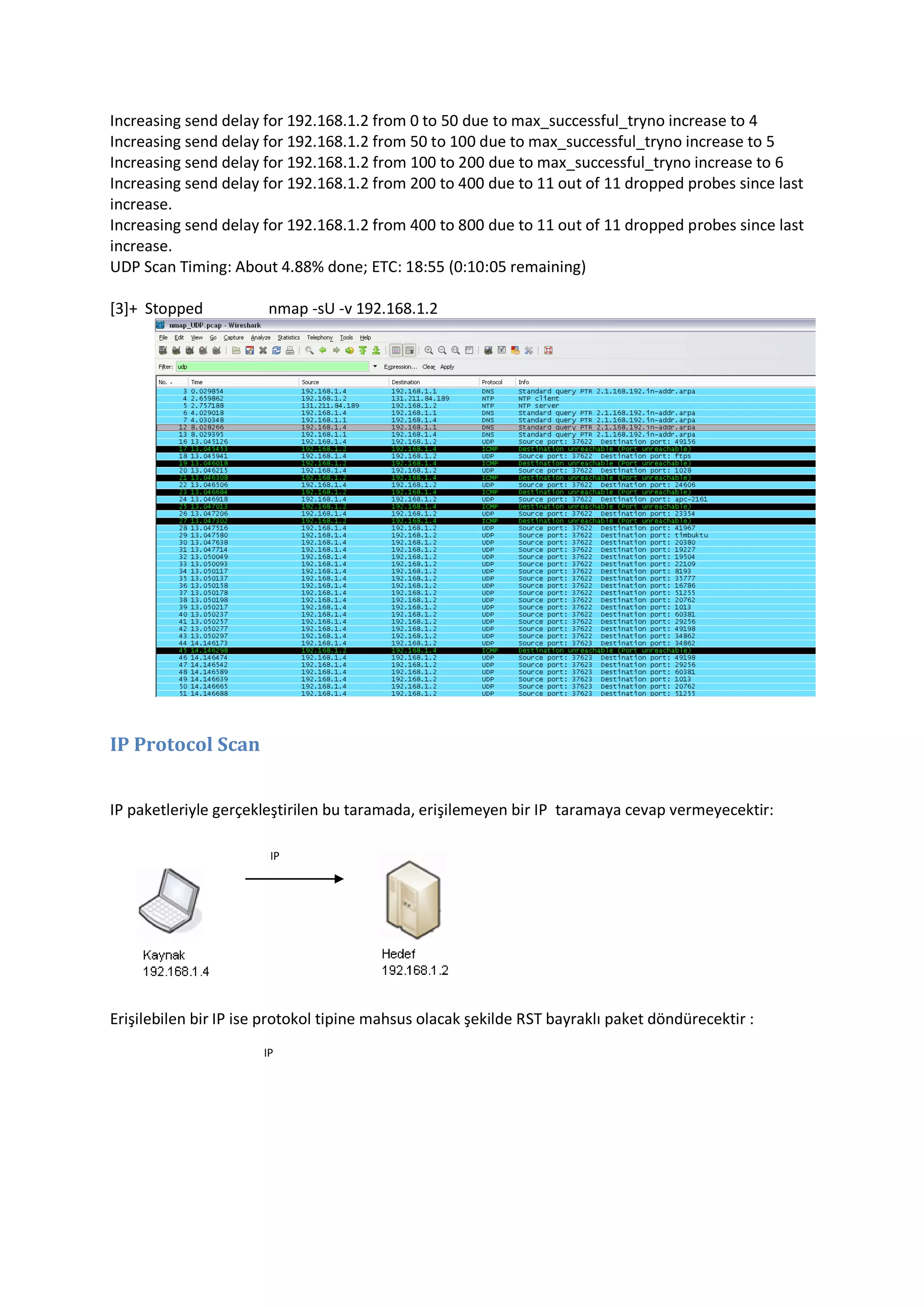 Increasing send delay for 192.168.1.2 from 0 to 50 due to max_successful_tryno increase to 4
Increasing send delay for 192.168.1.2 from 50 to 100 due to max_successful_tryno increase to 5
Increasing send delay for 192.168.1.2 from 100 to 200 due to max_successful_tryno increase to 6
Increasing send delay for 192.168.1.2 from 200 to 400 due to 11 out of 11 dropped probes since last
increase.
Increasing send delay for 192.168.1.2 from 400 to 800 due to 11 out of 11 dropped probes since last
increase.
UDP Scan Timing: About 4.88% done; ETC: 18:55 (0:10:05 remaining)
[3]+ Stopped

nmap -sU -v 192.168.1.2

IP Protocol Scan
IP paketleriyle gerçekleştirilen bu taramada, erişilemeyen bir IP taramaya cevap vermeyecektir:
IP

Erişilebilen bir IP ise protokol tipine mahsus olacak şekilde RST bayraklı paket döndürecektir :
IP

 