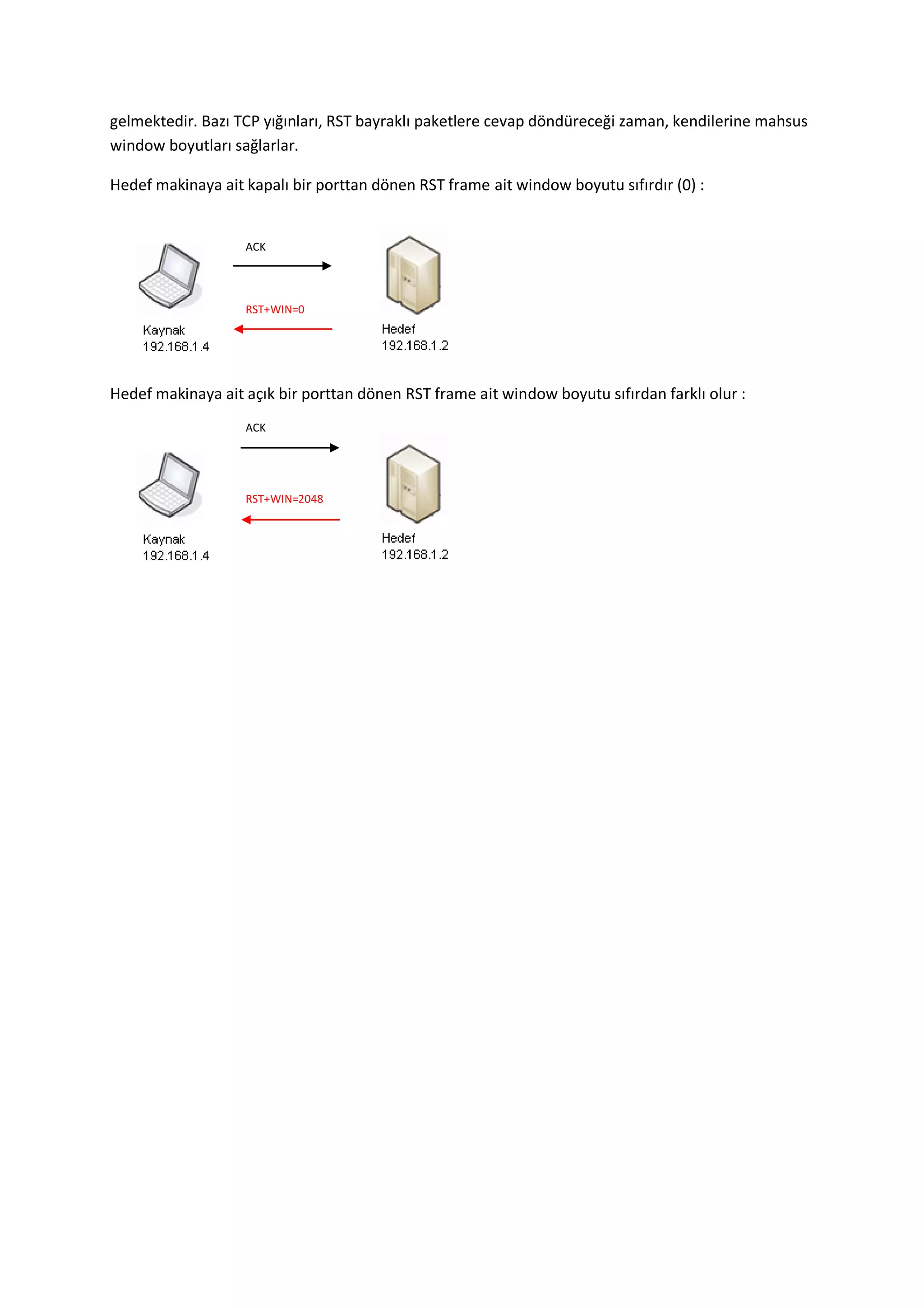 gelmektedir. Bazı TCP yığınları, RST bayraklı paketlere cevap döndüreceği zaman, kendilerine mahsus
window boyutları sağlarlar.
Hedef makinaya ait kapalı bir porttan dönen RST frame ait window boyutu sıfırdır (0) :

ACK

RST+WIN=0

Hedef makinaya ait açık bir porttan dönen RST frame ait window boyutu sıfırdan farklı olur :
ACK

RST+WIN=2048

 