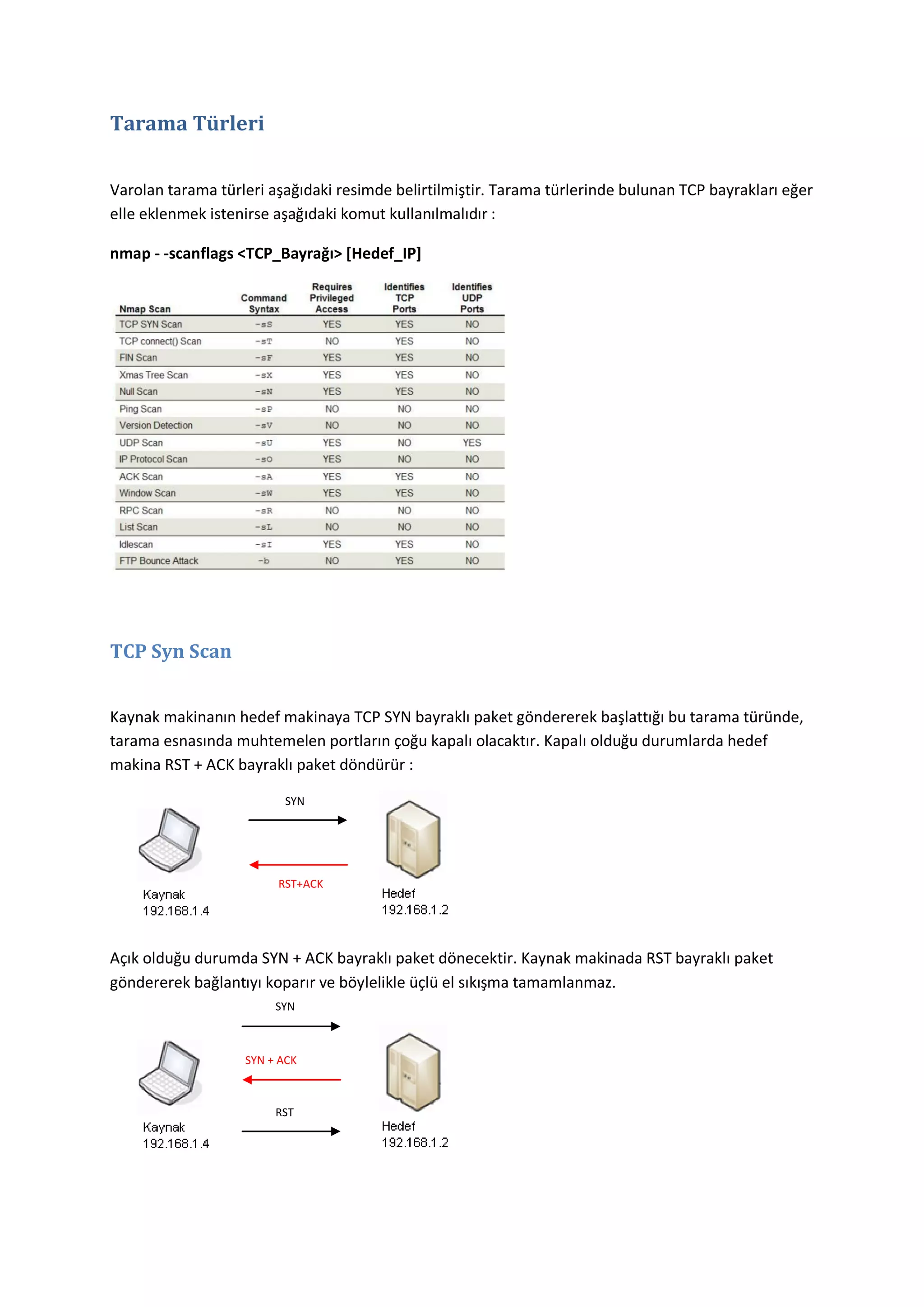 Tarama Türleri
Varolan tarama türleri aşağıdaki resimde belirtilmiştir. Tarama türlerinde bulunan TCP bayrakları eğer
elle eklenmek istenirse aşağıdaki komut kullanılmalıdır :
nmap - -scanflags <TCP_Bayrağı> [Hedef_IP]

TCP Syn Scan
Kaynak makinanın hedef makinaya TCP SYN bayraklı paket göndererek başlattığı bu tarama türünde,
tarama esnasında muhtemelen portların çoğu kapalı olacaktır. Kapalı olduğu durumlarda hedef
makina RST + ACK bayraklı paket döndürür :
SYN

RST+ACK

Açık olduğu durumda SYN + ACK bayraklı paket dönecektir. Kaynak makinada RST bayraklı paket
göndererek bağlantıyı koparır ve böylelikle üçlü el sıkışma tamamlanmaz.
SYN

SYN + ACK

RST

 