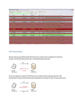 TCP Connect Scan
Kaynak makinanın gerçekleştireceği TCP Connect Scan, kapalı portlara yapıldığı zaman dönecek
cevaplar TCP SYN Scan gibi olacaktır, RST + ACK bayraklı paket dönecektir :
SYN

RST+ACK

Ancak açık olduğu durumlarda TCP SYN Scan tersine, hedef makinanın göndereceği SYN + ACK
bayraklı paketi, kaynak makina ACK bayraklı paket göndererek cevaplar ve üçlü el sıkışmayı tamamlar:
SYN

SYN +ACK

ACK

 