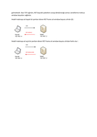 gelmektedir. Bazı TCP yığınları, RST bayraklı paketlere cevap döndüreceği zaman, kendilerine mahsus
window boyutları sağlarlar.
Hedef makinaya ait kapalı bir porttan dönen RST frame ait window boyutu sıfırdır (0) :

ACK

RST+WIN=0

Hedef makinaya ait açık bir porttan dönen RST frame ait window boyutu sıfırdan farklı olur :
ACK

RST+WIN=2048

 