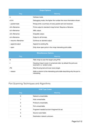 Nmap Hacking Guide | PDF