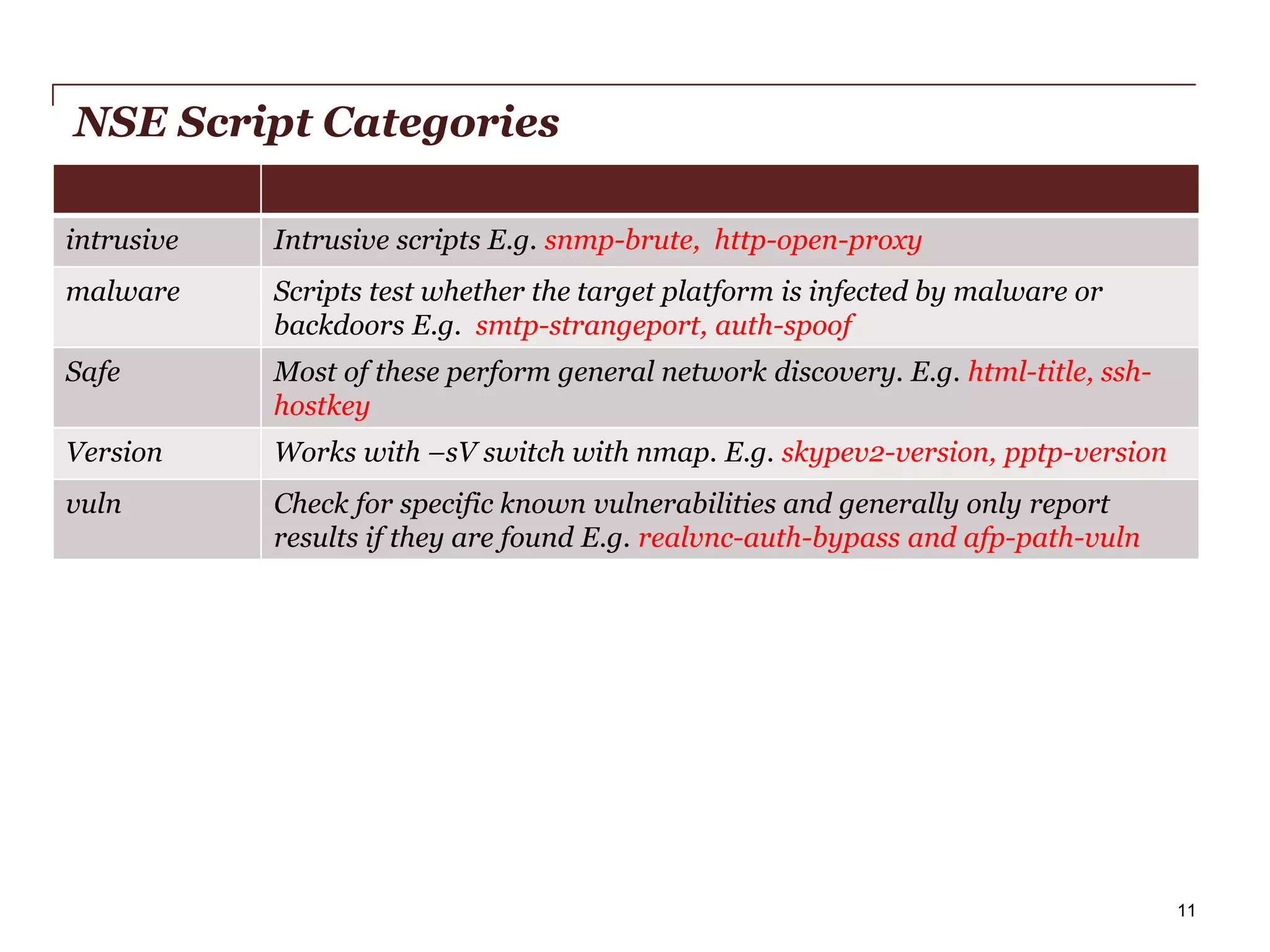 NSE Script Categories
intrusive

Intrusive scripts E.g. snmp-brute, http-open-proxy

malware

Scripts test whether the target platform is infected by malware or
backdoors E.g. smtp-strangeport, auth-spoof

Safe

Most of these perform general network discovery. E.g. html-title, sshhostkey

Version

Works with –sV switch with nmap. E.g. skypev2-version, pptp-version

vuln

Check for specific known vulnerabilities and generally only report
results if they are found E.g. realvnc-auth-bypass and afp-path-vuln

PwC

11

 