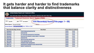 It gets harder and harder to find trademarks
that balance clarity and distinctiveness
 