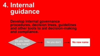 4. Internal
guidance
Develop internal governance
procedures, decision trees, guidelines
and other tools to aid decision-making
and compliance.
Do you need
a new name?
No you don’t No new name
 