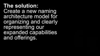 The solution:
Create a new naming
architecture model for
organizing and clearly
representing our
expanded capabilities
and offerings.
 